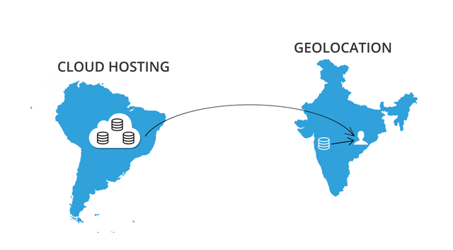 6 Greatest Free Docker Internet Hosting Platforms